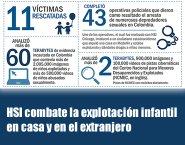 ICE HSI erradica a depredadores de niños en casa y en el extranjero